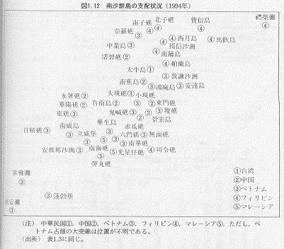 1994ҹפͱռSpratly Islands occupants as of 1994